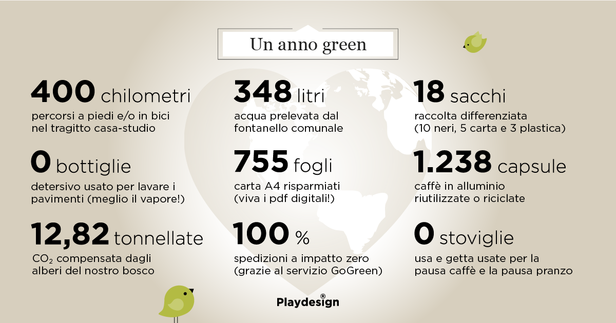2021: un anno green