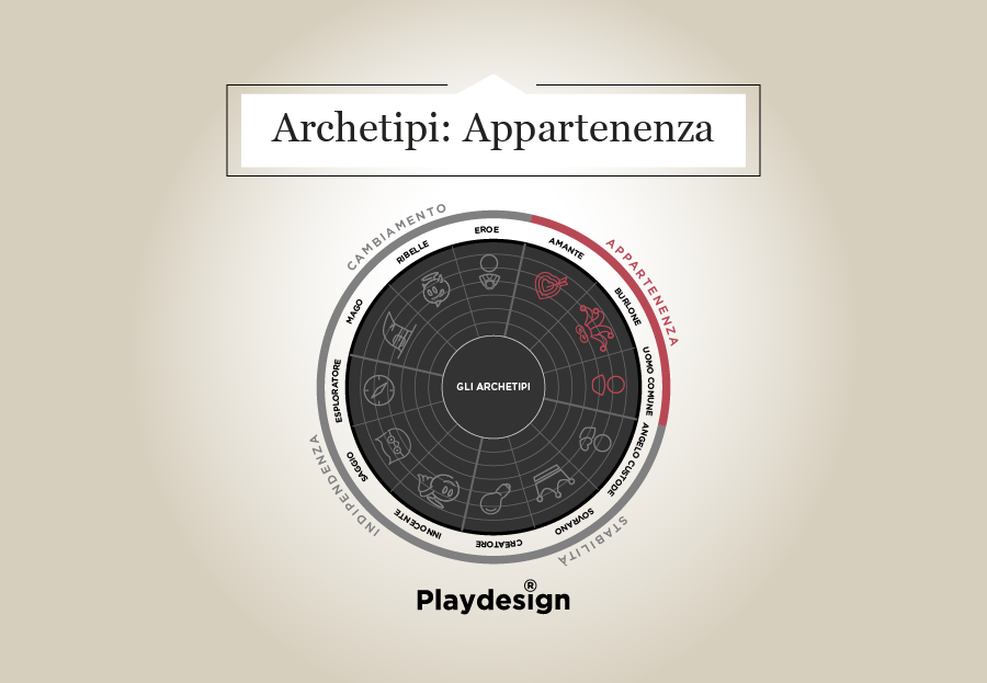 Da 0 a Brand. Gli Archetipi di Appartenenza