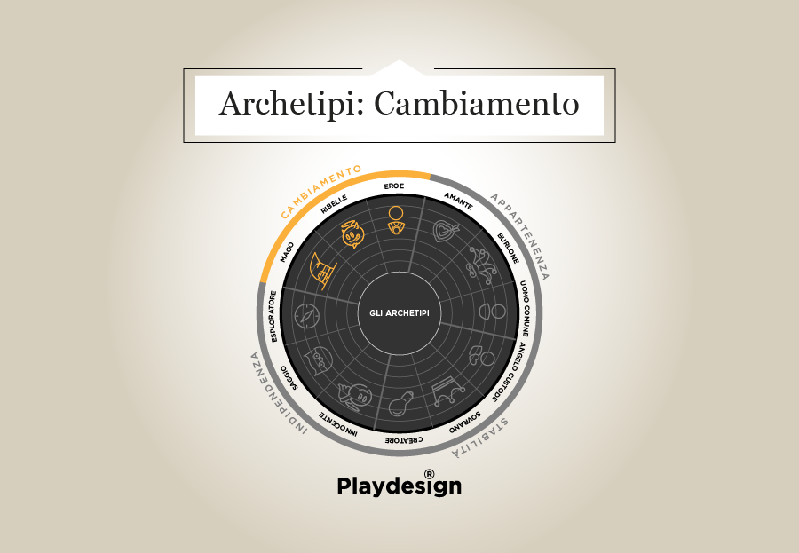 Da 0 a Brand. Gli Archetipi del Cambiamento