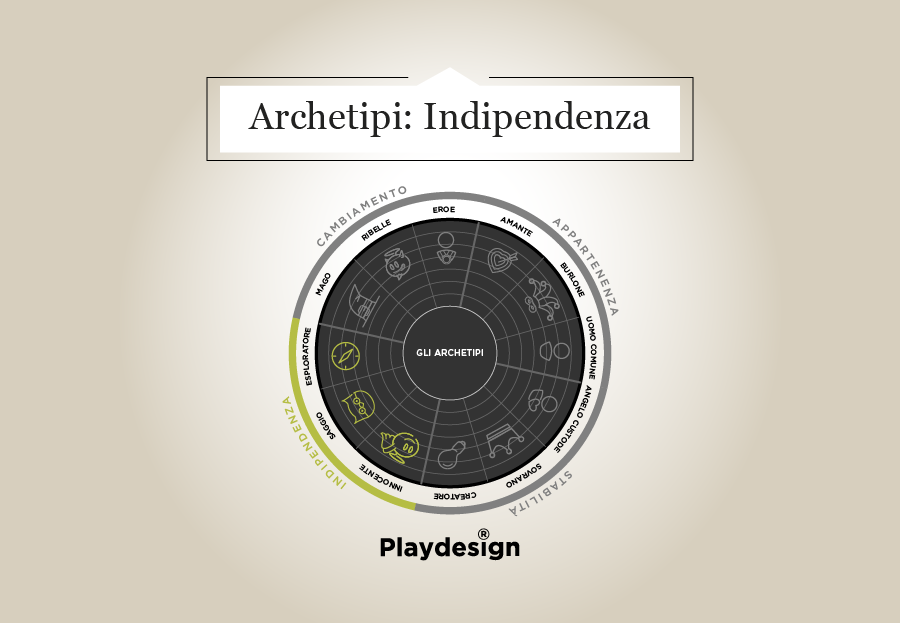 Da 0 a Brand. Gli Archetipi di Indipendenza