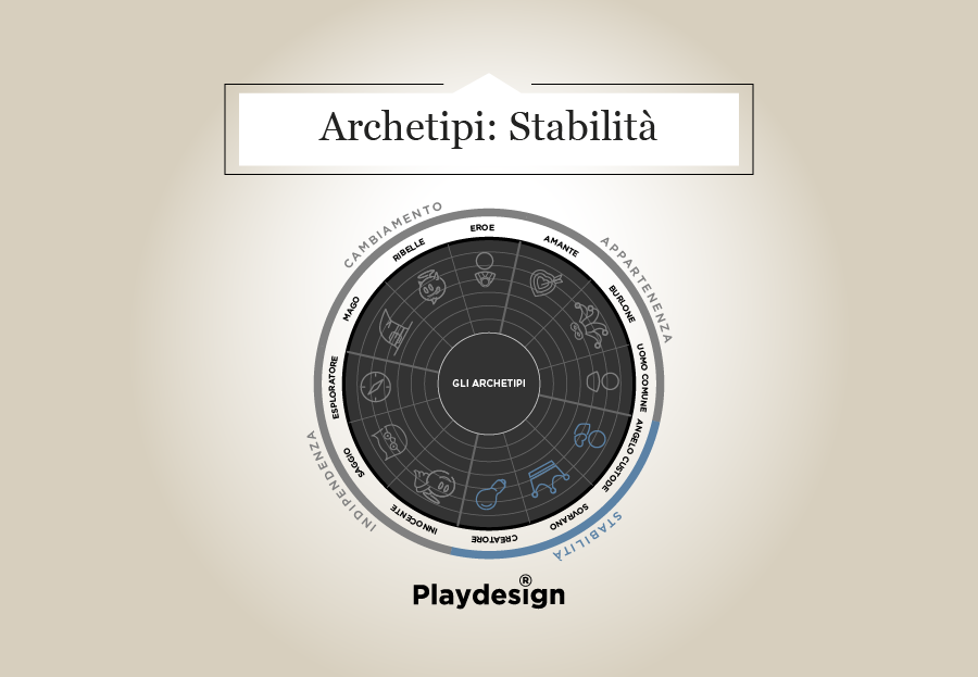 Da 0 a Brand. Gli Archetipi di Stabilità